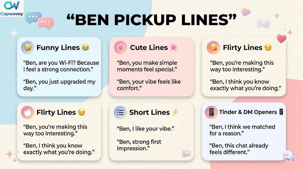 Ben's pickup lines infographic featuring funny, cute, flirty, and short name-based openers for Tinder, Bumble, Instagram, and texting in 2026.