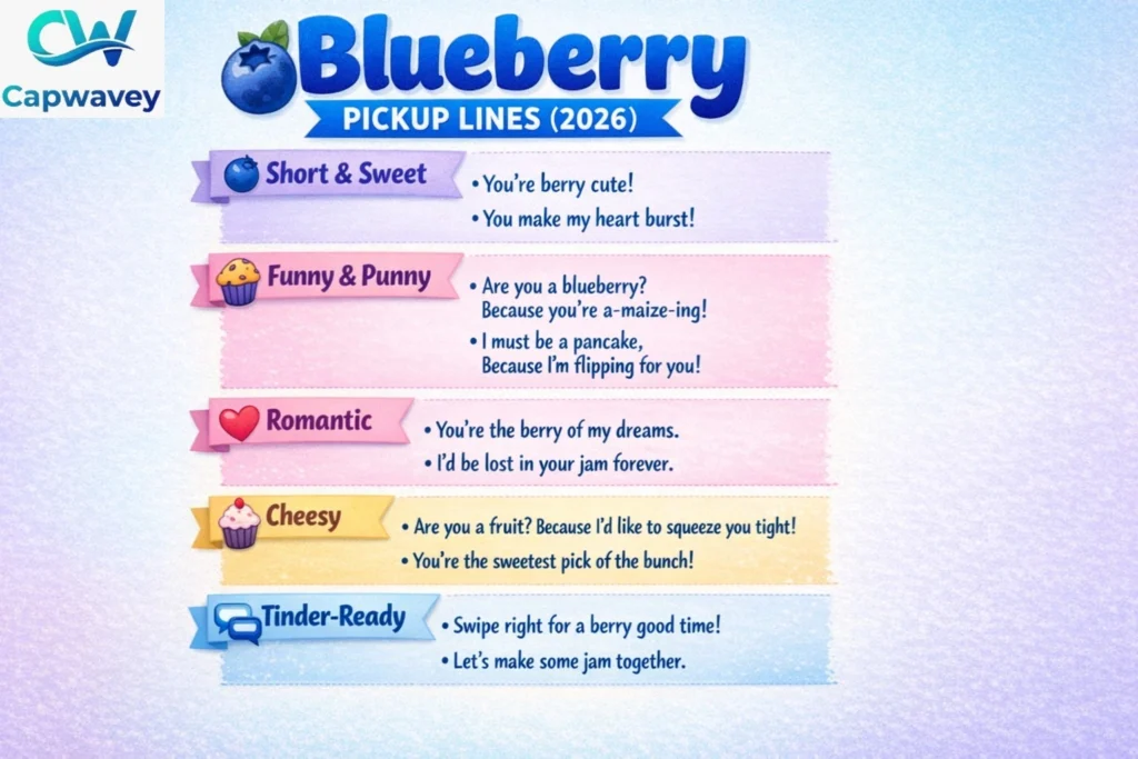 "Infographic showing 5 types of blueberry pickup lines for 2026: Short & Sweet, Funny & Punny, Romantic, Cheesy, and Tinder-Ready, with icons of blueberries, muffins, hearts, and chat bubbles."