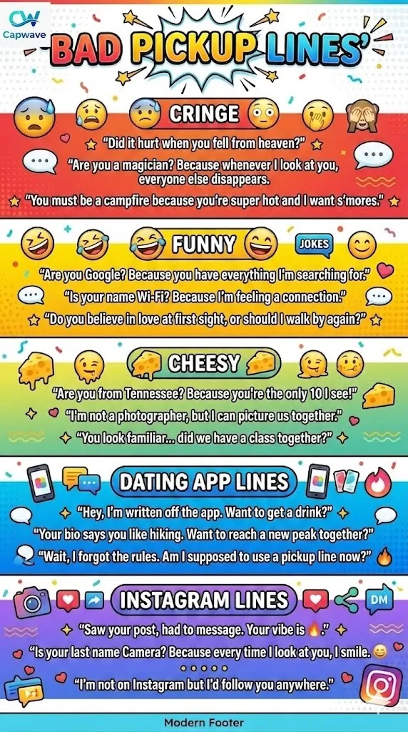 “Infographic showing over 300 bad pickup lines organized into categories: Cringe, Funny, Cheesy, Dating App, and Instagram lines, with colorful comic-style design and playful icons.”