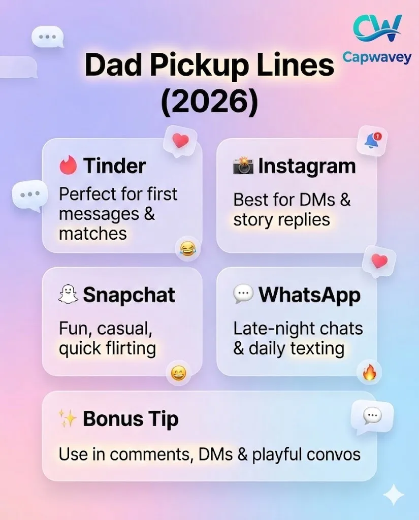 Dad's pickup lines infographic showing the best platforms like Tinder, Instagram, Snapchat, and WhatsApp for funny and flirty conversation starters in 2026.
