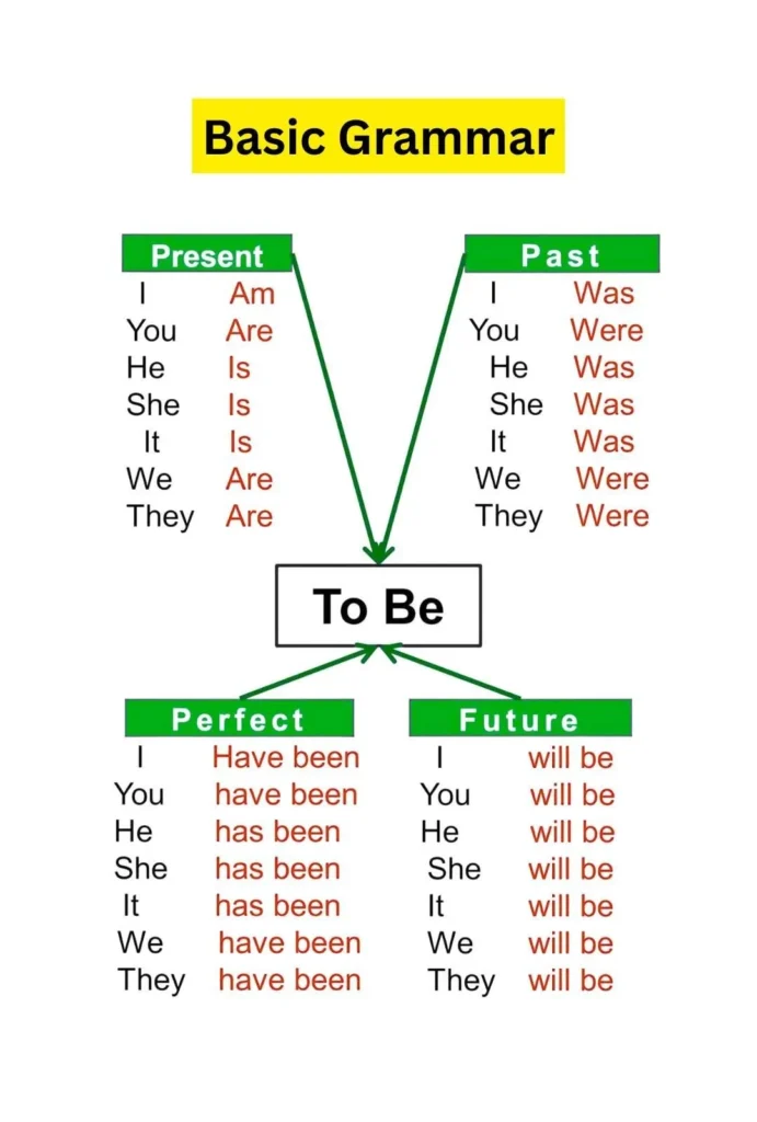 Grammar Pickup Lines